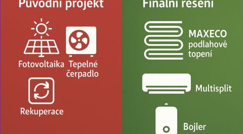 Proč neprodáváme topení každému 2: Ukázka jednoho z mnoha příběhů