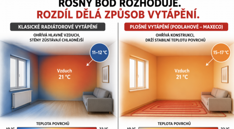 Rosný bod: důvod, proč některé domy plesniví a jiné ne